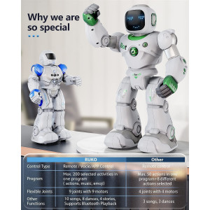 Ruko Large Smart Robot Toys for Kids, RC Robot Carle with Voice and app Control, Gifts for 4-9 Years Old Boys and Girls,