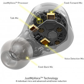 Discover Technics HiFi True Wireless Multipoint Bluetooth Earbuds