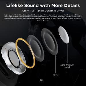 1MORE PistonBuds Pro Hybrid Active Noise Canceling Wireless Earbuds, Bluetooth 5.2 Headphones, 12 Studio-Grade EQs, AAC, 30h