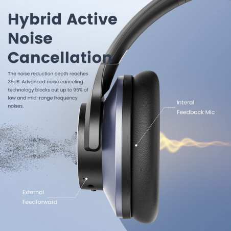 OneOdio A10 Hybrid Active Noise Cancelling Headphones, Wireless Over Ear Bluetooth Headphones, Hi-Res Audio Sound, Deep Bass,