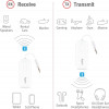 Twelve South AirFly Pro | Wireless Transmitter/Receiver with Audio Sharing for up to 2 AirPods/Wireless Headphones to Any Audio