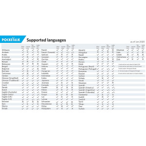 Pocketalk Model S Real Time Two-Way 82 Language Voice Translator with 2 Year Built-in Data and Text-to-Translate Camera & HIPAA