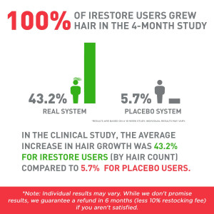 iRestore Essential Laser Hair Growth System | FDA Cleared Hair Regrowth Laser Cap - Red Light Therapy Hair Growth, Hair Loss