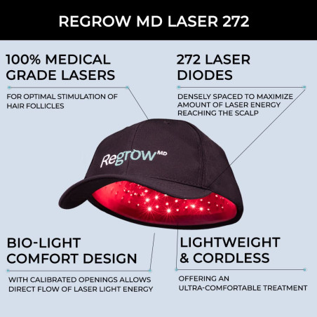 HairMax RegrowMD: Casque Laser Anti-Chute, Repousse des Cheveux Prouvée (FDA)
