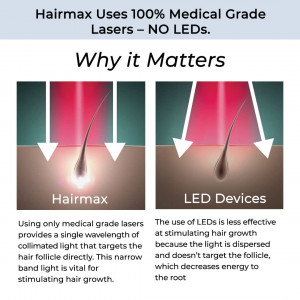 Laser Hair Growth Products (FDA Cleared) by Hairmax | Laser Hair Growth Cap | Model: RegrowMD | Hair Loss Treatment for Men and