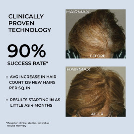 Laser Hair Growth Products (FDA Cleared) by Hairmax