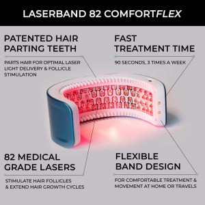 Hairmax Hair Growth Laser Band (FDA Cleared), LaserBand 82 ComfortFlex, Full/Partial Coverage, Hair Growth for Men & Hair
