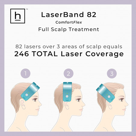 Hairmax Hair Growth Laser Band (FDA Cleared), LaserBand 82 ComfortFlex, Full/Partial Coverage, Hair Growth for Men & Hair