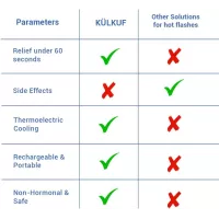 KÜLKUF Cooling Wristband: Instant Hot Flash Relief, Sleep Aid & Anxiety Support