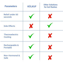 KÜLKUF Cooling Wristband: Instant Hot Flash Relief, Sleep Aid & Anxiety Support