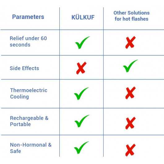 KÜLKUF Cooling Wristband: Instant Relief from Hot Flashes & Improved Sleep