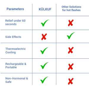 KÜLKUF Cooling Wristband: Instant Hot Flash Relief, Sleep Aid & Anxiety Support