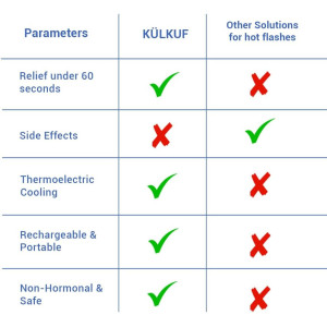 KÜLKUF Cooling Wristband: Instant Relief from Hot Flashes & Improved Sleep