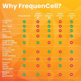 FrequenCell Therapy: Revolutionary Menopause Relief