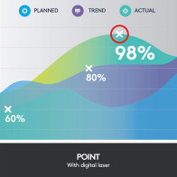 Logitech Spotlight Presentation Remote - For Precise Control
