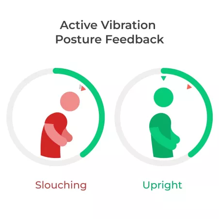 Upright GO S : Coach Personnel pour Améliorer la Posture