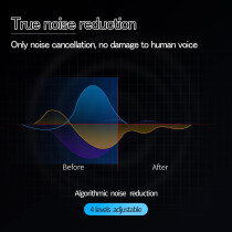 Améliorez Votre Son avec le Micro Bluetooth SmartMike