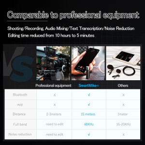 SabineTek SmartMike+, the wireless stereo mic