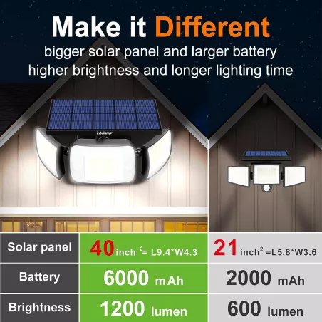 Intelamp Lampes Solaires 1200 Lumens avec Détecteur de Mouvement & Télécommande - Pack de 2, Étanche et Super Lumineuses!
