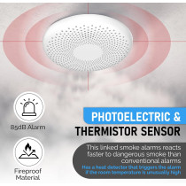 Wireless Interlinked Smoke Alarms 10 Year Battery Easy Install