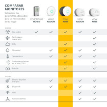 Airthings Wave Plus: Monitor Radon, CO2, and Air Quality at Home.