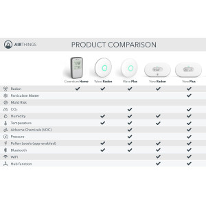 Portable Radon Detector for Home - Battery-Powered and Accurate.