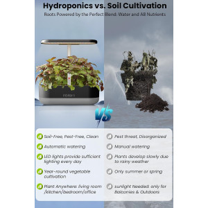 Inbloom 12 Pods Hydroponic Growing System  Easy Indoor Gardening Kit.