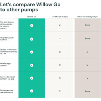 Willow Go Wearable Breast Pump | Hands-Free, App-Controlled, Quiet