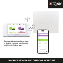 Outdoor Air Quality Monitor with VOC & CO2 | Real-Time Alerts