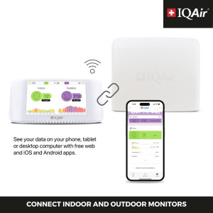 Advanced Air Quality Monitor with VOC, PM2.5, CO2, & Real-Time Alerts | Smart Home Compatible