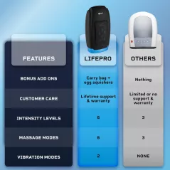 Masseur de Mains LifePro contre Arthrite & douleurs
