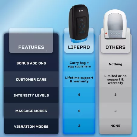 Masseur de Mains LifePro contre Arthrite & douleurs