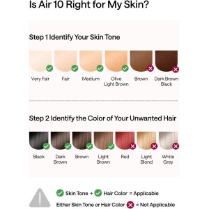 Ulike IPL Laser Hair Removal - Ice-Cooling, Painless Hair Removal