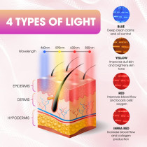 Masque LED Flexible pour Anti-Âge et Rajeunissement de la Peau