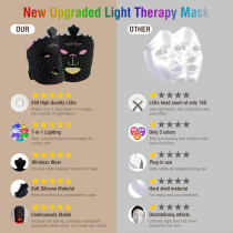 Masque LED 7 couleurs - Anti-âge, Réduction des rides et des taches