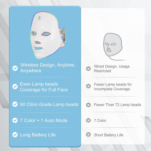 SUERBEATY Red Light Therapy Mask: Cordless & Customizable