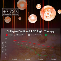 NEWKEY 7-Color LED Face Mask - Anti-Wrinkle, Acne Light Therapy