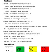 BreePoot Ketone Breath Analyzer – Portable, Accurate Ketosis Tracking