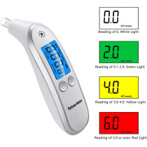 BreePoot Ketone Breath Analyzer – Portable, Accurate Ketosis Tracking