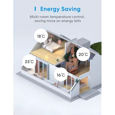 Thermostat Connecté Intelligent – Confort et Économie d'Énergie
