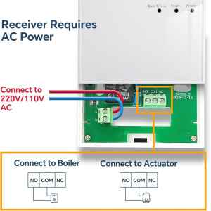 Beok WiFi Wireless Thermostat  – Alexa & Google Home Compatible