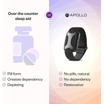 Apollo Neuro Wearable | Improve Sleep & Relieve Stress Naturally