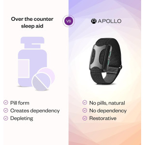 Apollo Neuro Portable-Améliorez votre Sommeil & Réduisez votre Stress