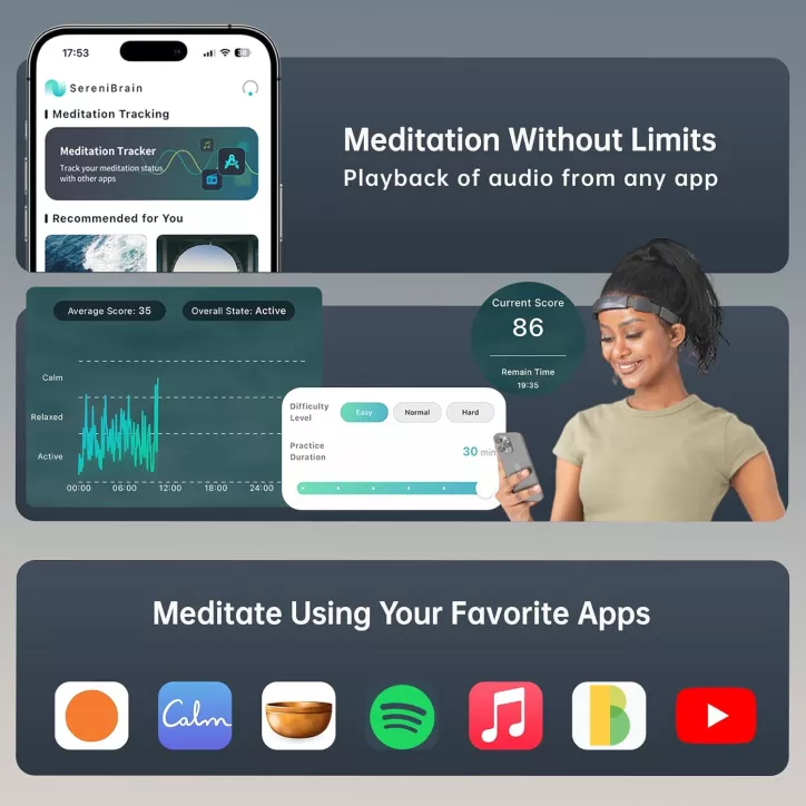 SereniBrain : Bandeau de Méditation Connecté pour une Relaxation Profonde et un Focus Amélioré