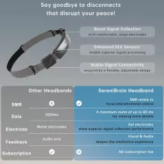 Bandeau de Méditation Intelligent pour une parfaite Relaxation