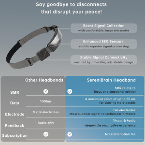 Bandeau de Méditation Intelligent pour une parfaite Relaxation