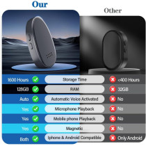 128GB Voice Recorder with Noise Reduction and Playback