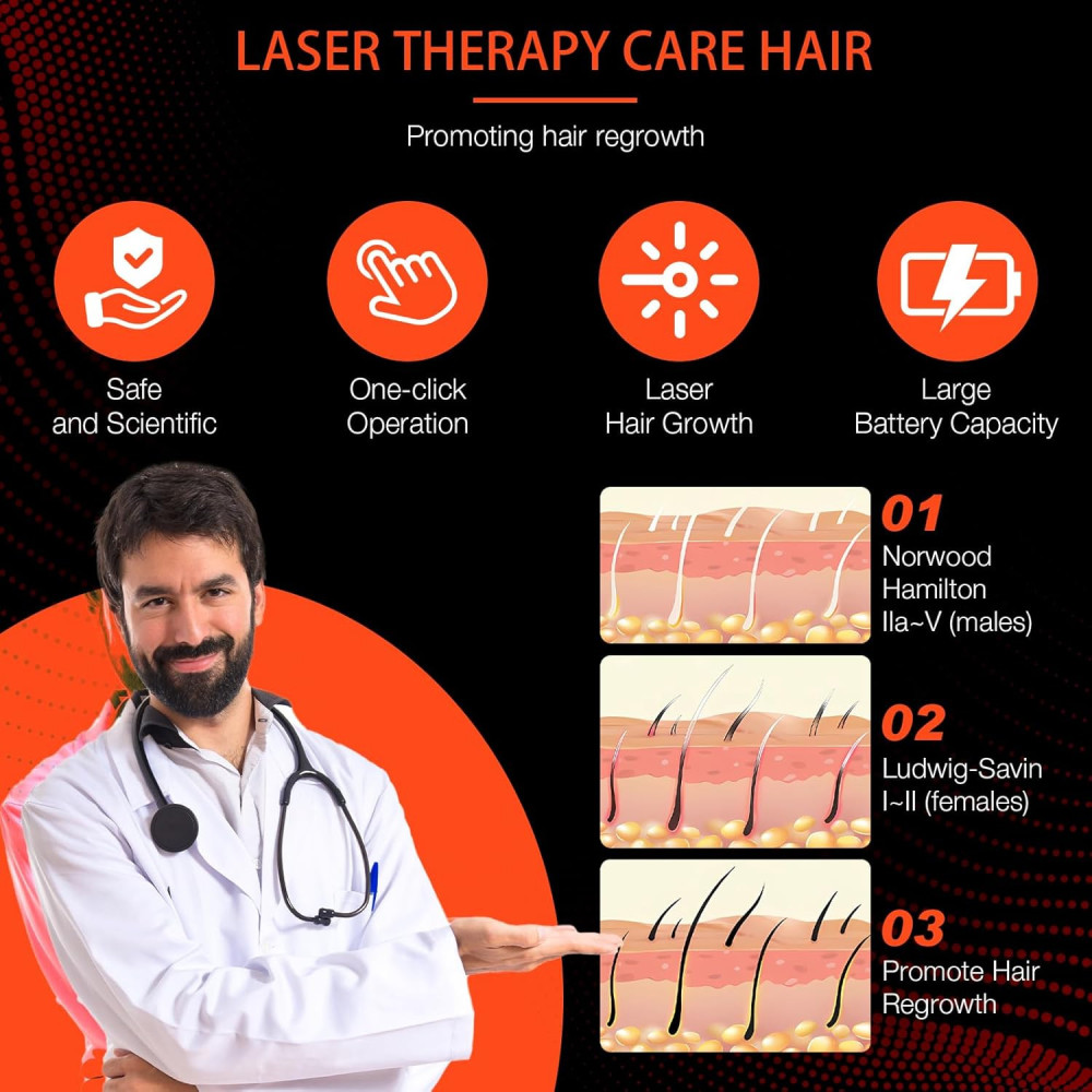 Laser Hair Growth Cap - FDA Cleared Red Light Therapy for Men & Women