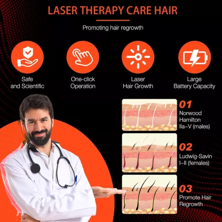 Casque Laser Repousse Cheveux - Thérapie Lumière Rouge Homologuée FDA