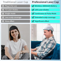 FDA-Cleared Laser Cap for Hair Regrowth, Red Light Therapy